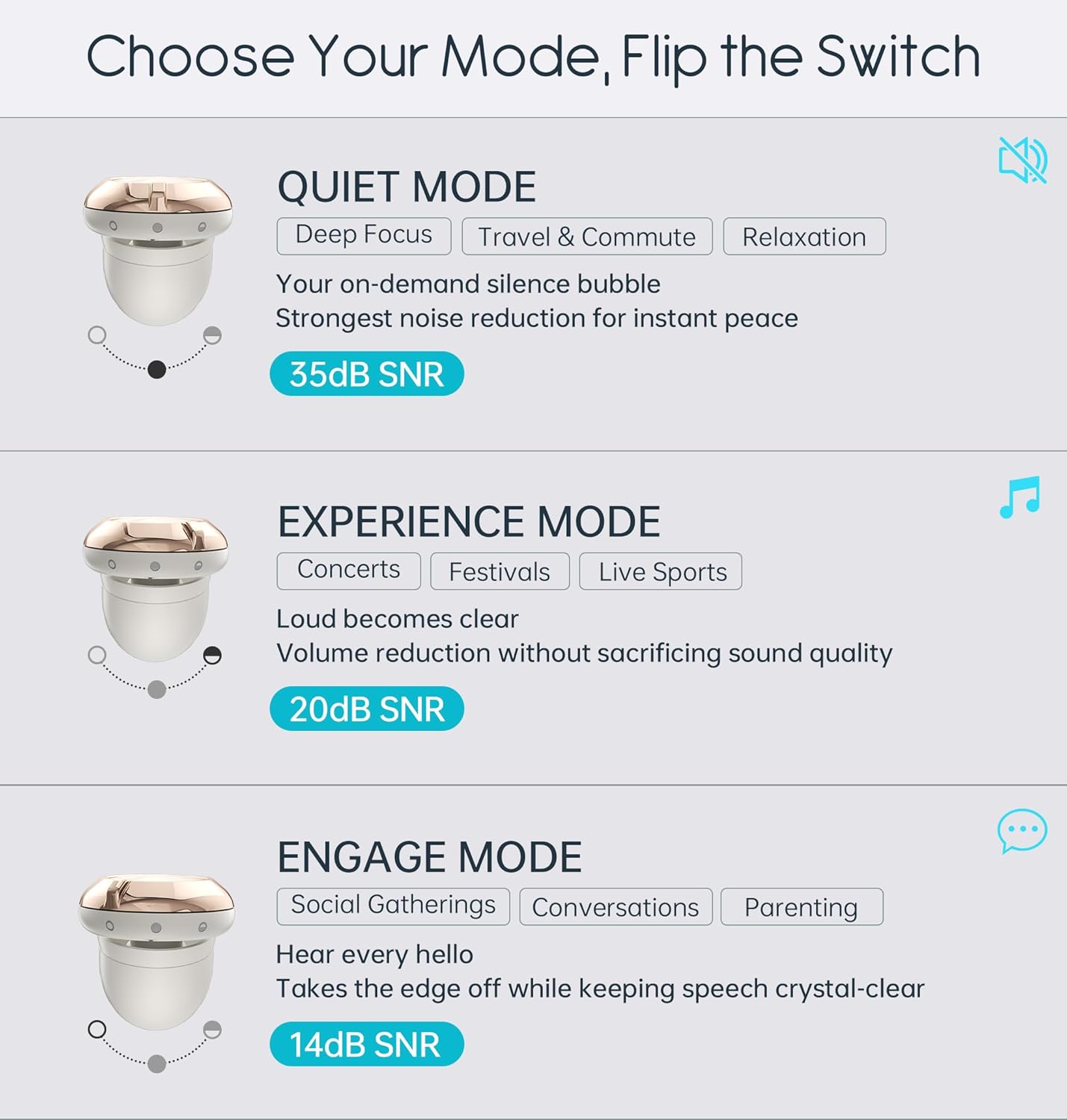 Adjustable Ear Plugs - 3 Noise Relief Modes for Ultimate Control | Flexible Earplugs for Focus, Travel, Socializing, Festivals & More | 14-35 dB (SNR) Reduction