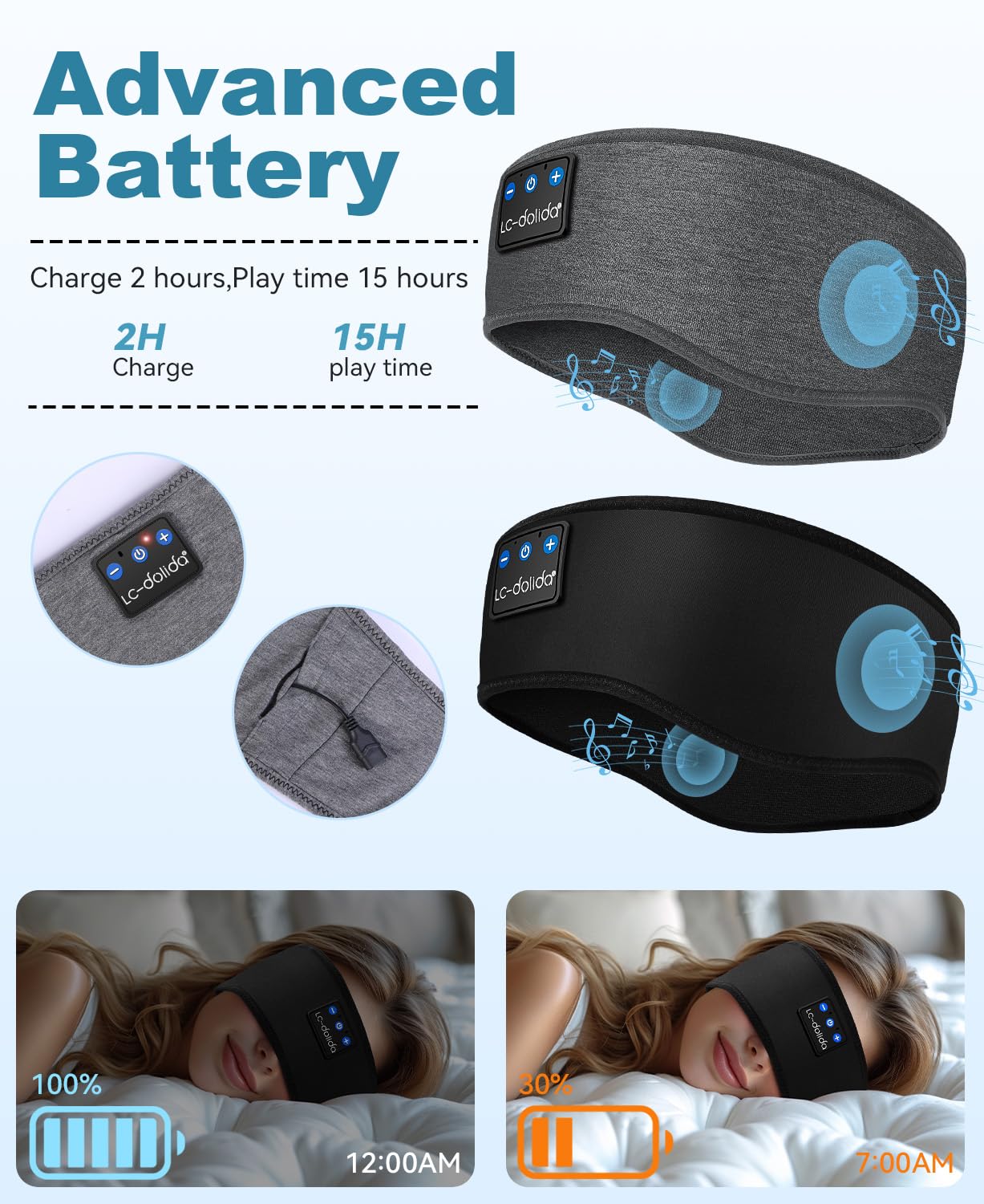 LC-dolida 2-Pack Sleep Headphones Bluetooth 5.4, Sports Headband Earphones Wireless with Ultra-Thin HD Stereo Speaker for Sleeping Gift Workout Jogging Yoga Insomnia Travel Meditation