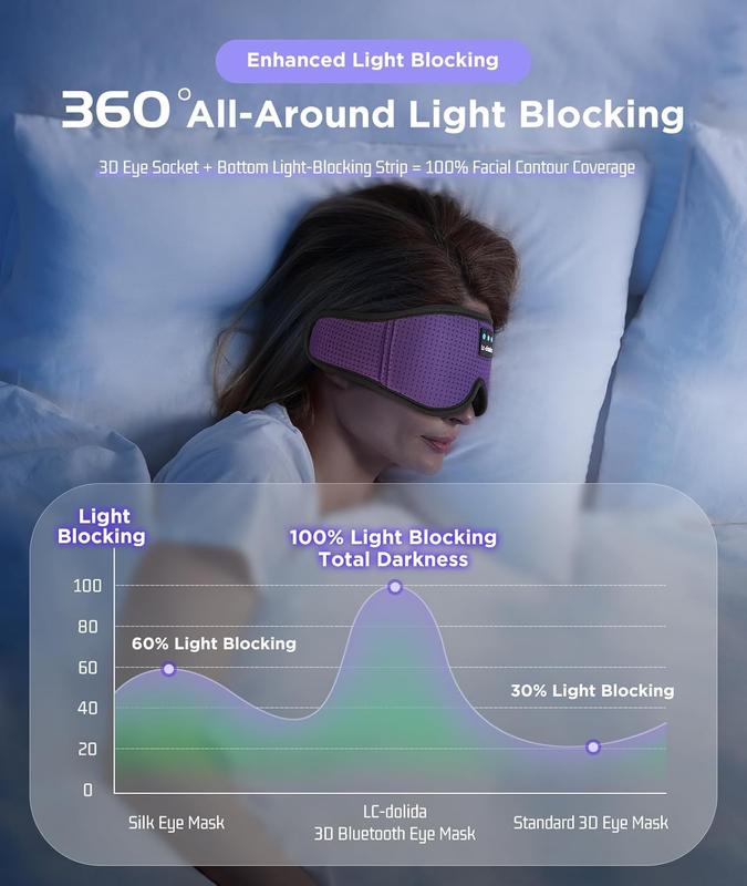 Silk Sleep Mask Bluetooth Wireless Music Eye Mask Sleeping Headphones for Side Sleepers Sleep Mask with Bluetooth Headphones