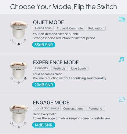 Adjustable Ear Plugs - 3 Noise Relief Modes for Ultimate Control | Flexible Earplugs for Focus, Travel, Socializing, Festivals & More | 14-35 dB (SNR) Reduction