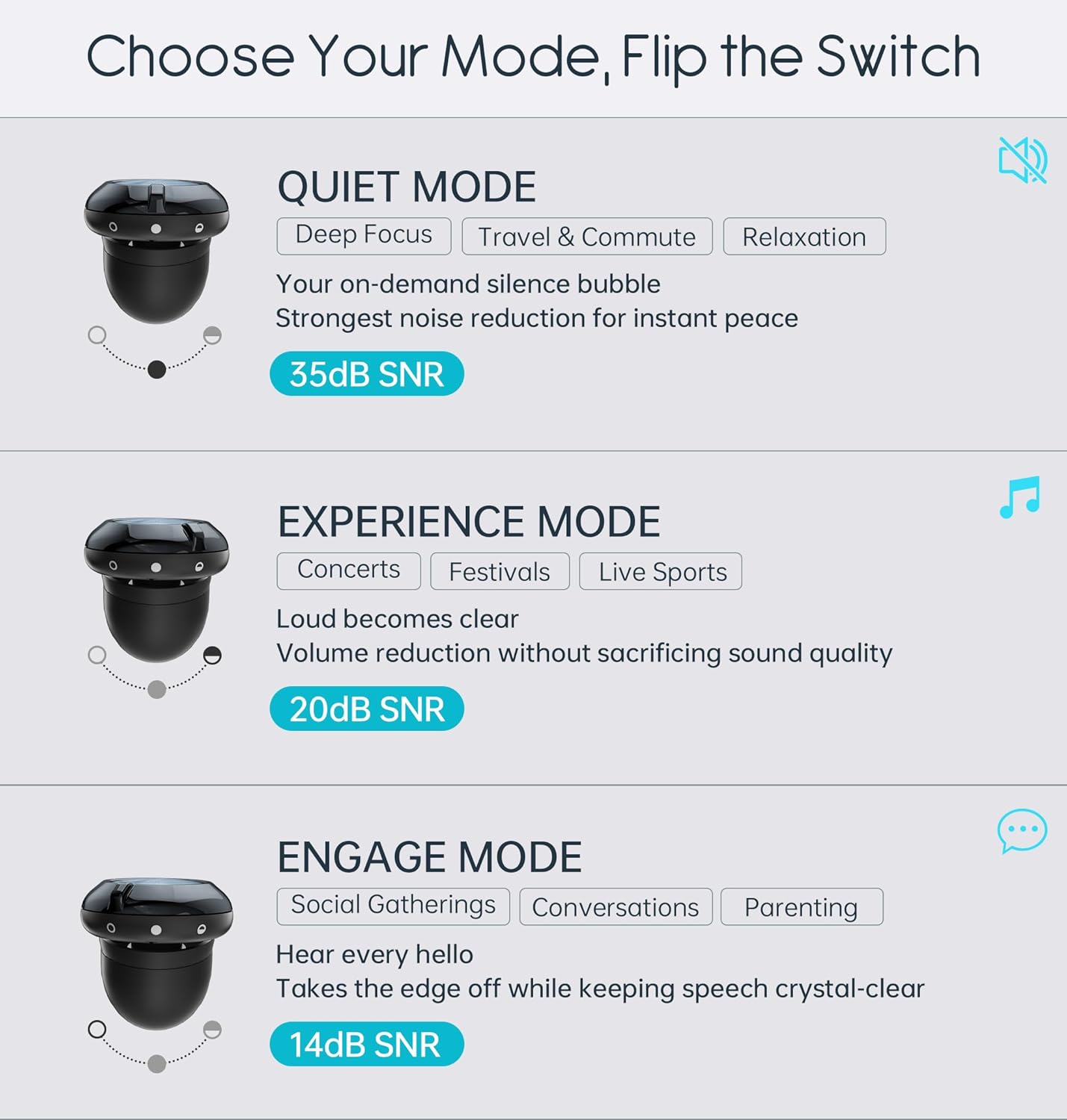 Adjustable Ear Plugs - 3 Noise Relief Modes for Ultimate Control | Flexible Earplugs for Focus, Travel, Socializing, Festivals & More | 14-35 dB (SNR) Reduction